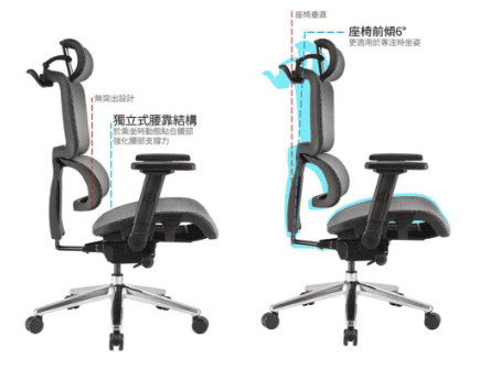 人體工學椅T07 Plus椅背比較